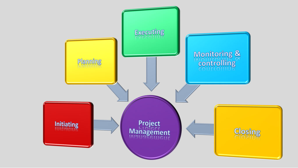 what is project management - featured