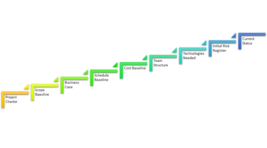 9 Steps How to Start a New Project
