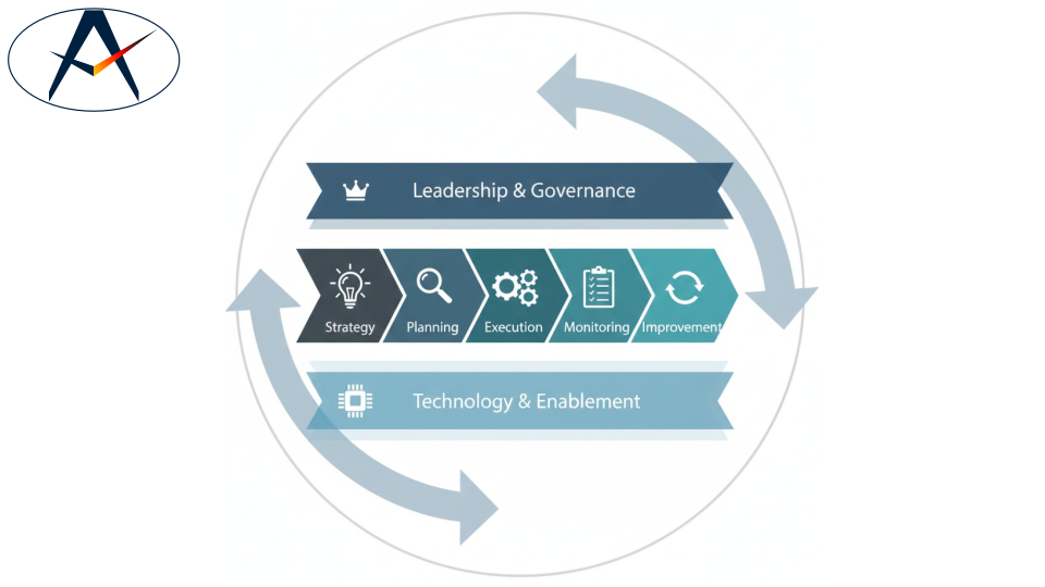 Concept of Operations for Hospitality Security